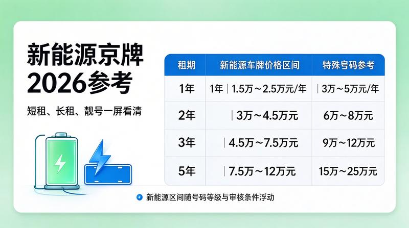 新能源牌照租赁